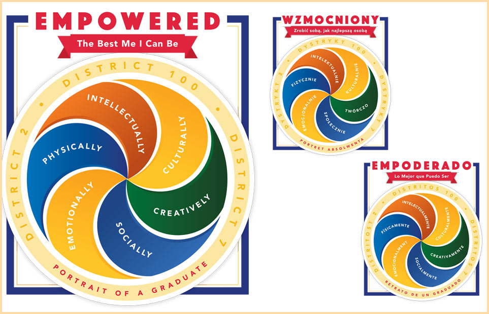 Infographic for Portrait of a Graduate